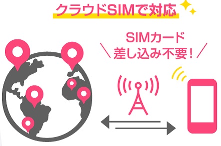 ギガwifiクラウドsim